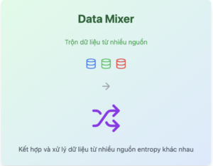 Data Mixer