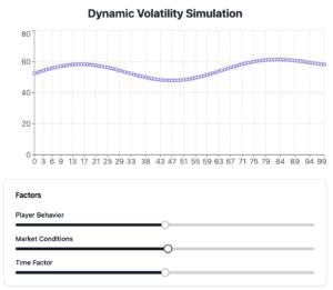Dynamic Volatility Simulation