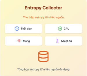 Entropy Collector: