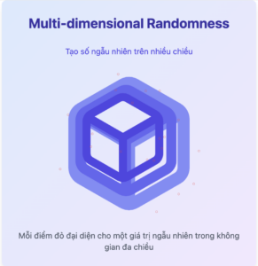 Multi-dimensional Randomness